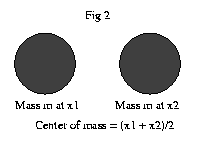 The center of mass of two equal masses